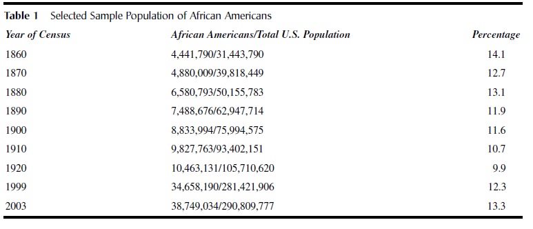 非洲裔美国人and Human Diversity t1