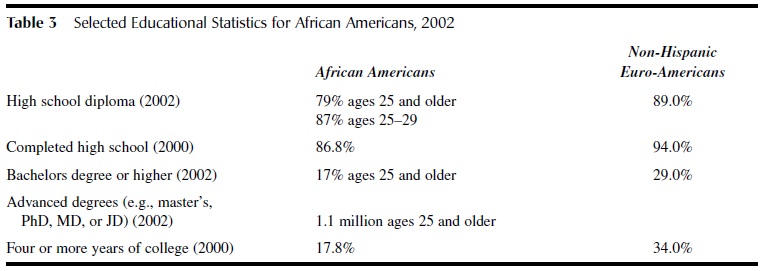 非洲裔美国人tab3